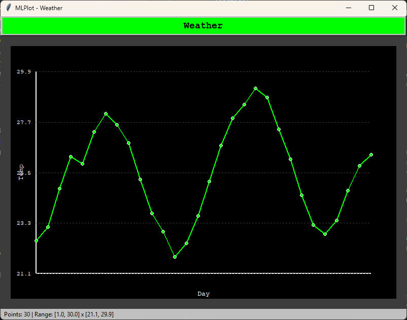 ML-Plot